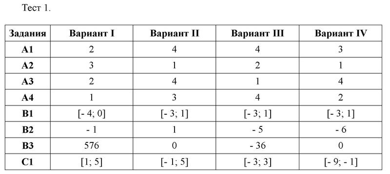 1 - решебник №1