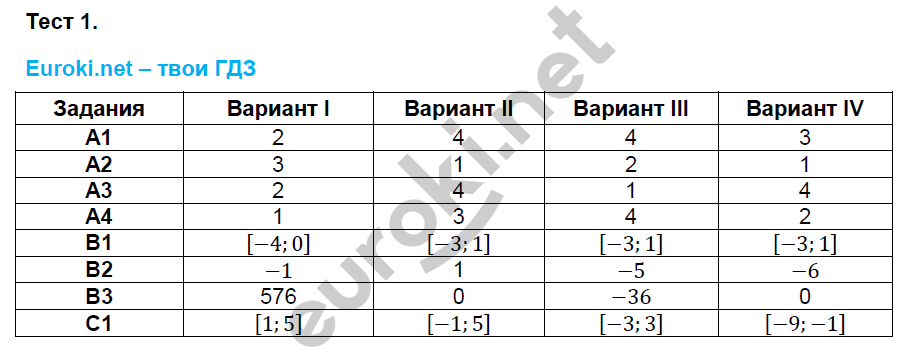 1 - решебник №2