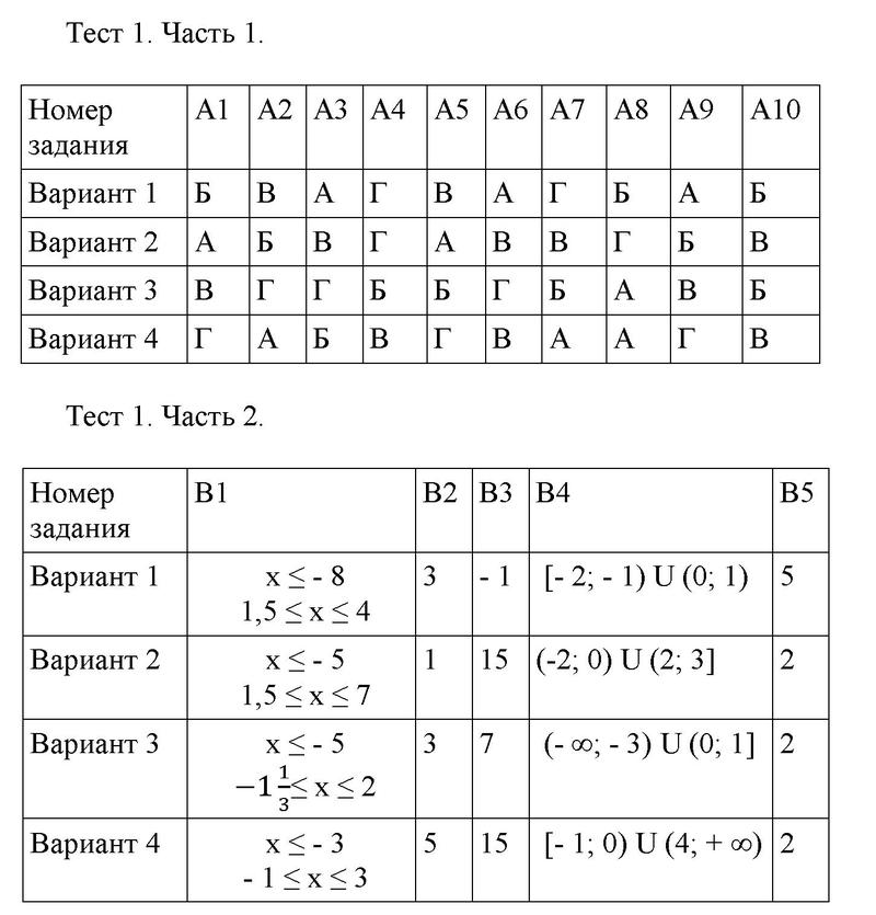 1 - решебник №1