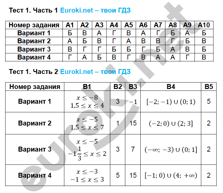 1 - решебник №2