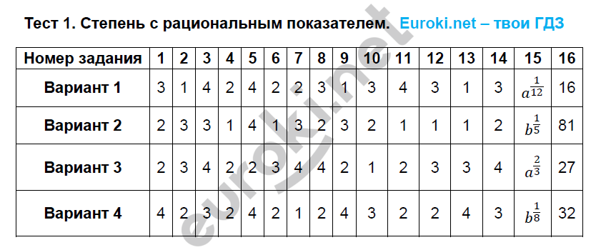 1 - решебник №2