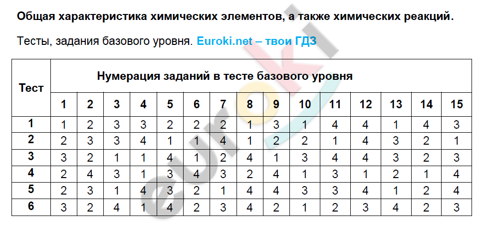 1 - решение