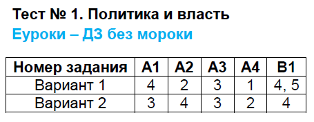 Вариант № 1 - решение