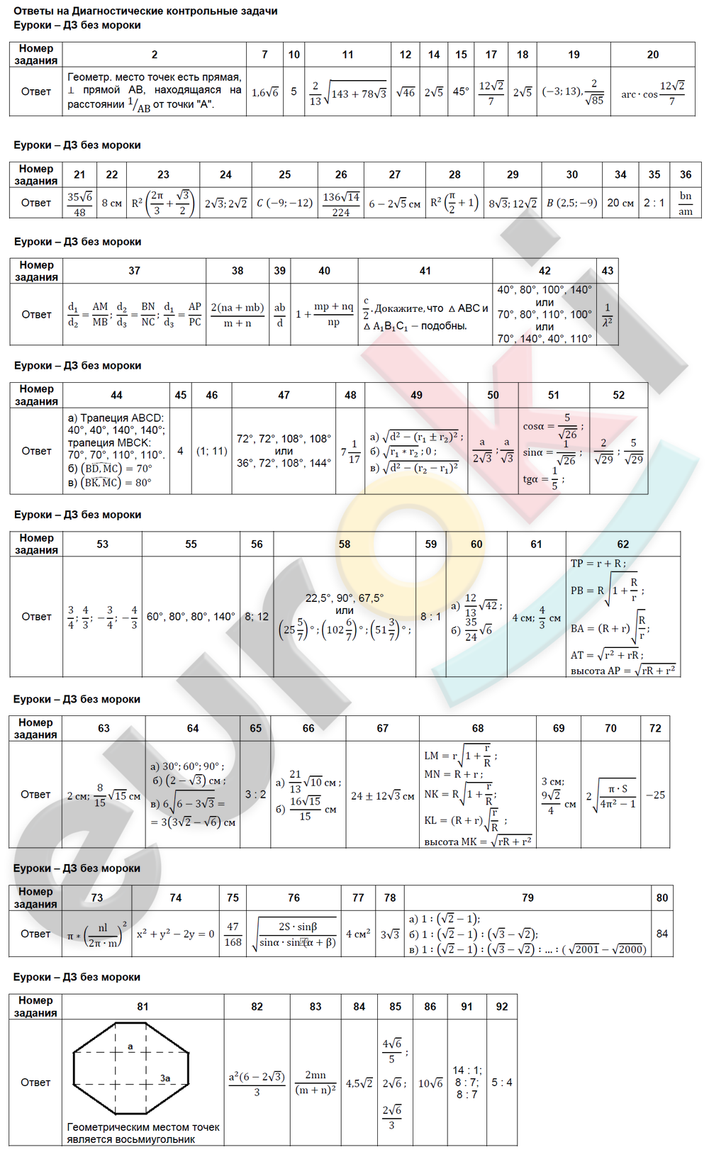 Контрольные задачи для диагностики знаний - решение