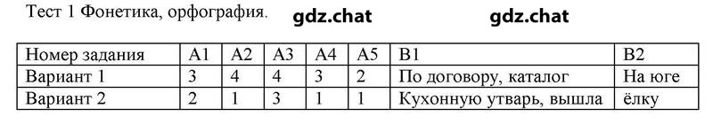 № 1 - решебник №1