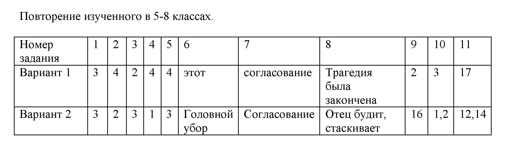 Тесты. Повторение изученного - решебник №1