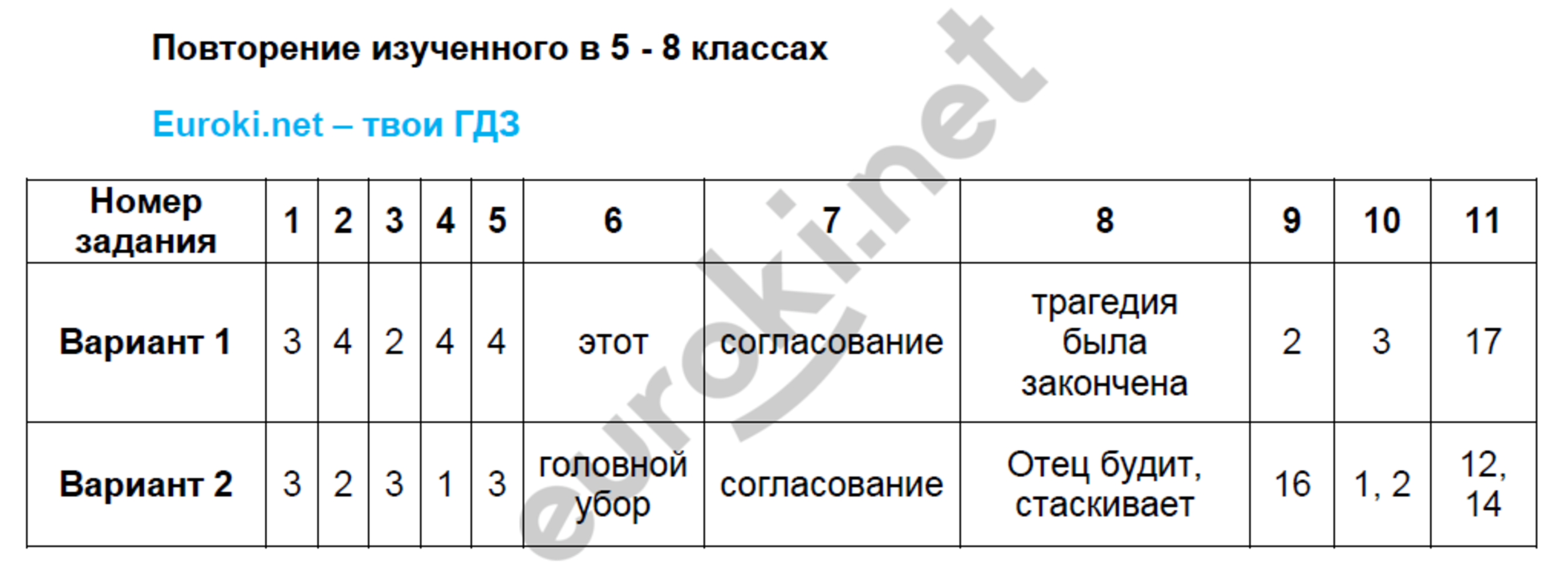 Тесты. Повторение изученного - решебник №2
